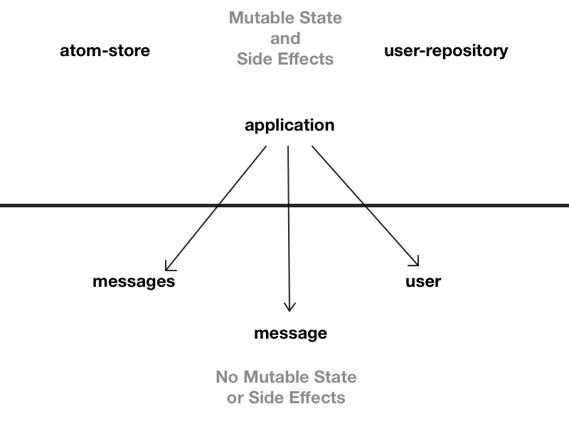 Architecture Diagram