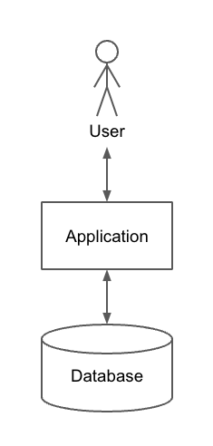 Application with a database