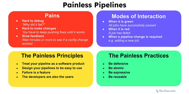 Introducing Painless Pipelines